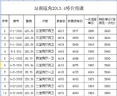 站南旺角推10套特價(jià)房! 別再猶豫，猶豫會(huì)失去！