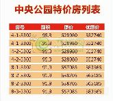 市中心現(xiàn)房中央公園推出8套特價(jià)房 可優(yōu)惠5萬(wàn)多