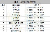 2014上半年戀家網(wǎng)400來電叢臺區(qū)居首位 占總比例的48%
