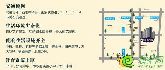 五證齊全 準現(xiàn)房遠洋新興公館40-88平米精裝小戶熱銷中