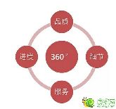 見證家的成長 ▎邯鄲標(biāo)桿房企榮盛工地開放日，一段關(guān)乎企業(yè)自尊心的宣言