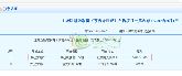 號外！號外！卓冠美景城1—6#樓已取得預(yù)售證