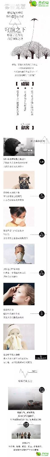 霧霾籠罩的大邯城 哪里才是你我的棲息之地？