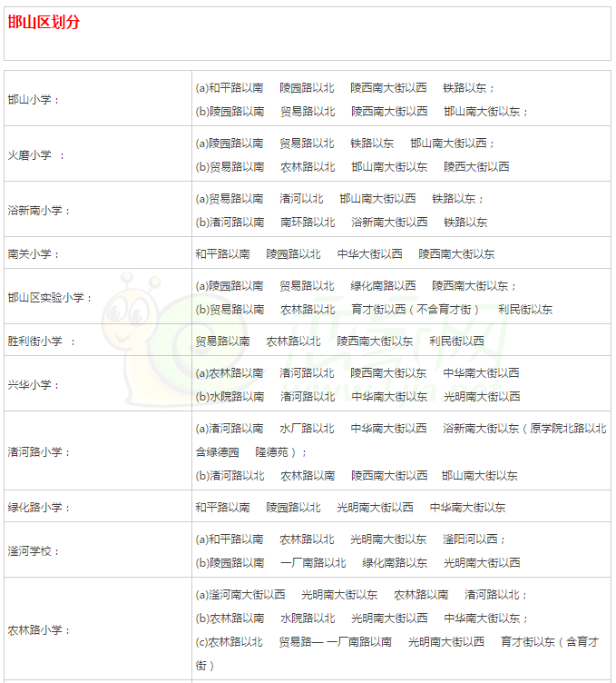 邯郸市邯山区小学片区划分