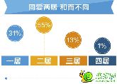 “00后”的房產(chǎn)江湖：寶寶買房要趁早