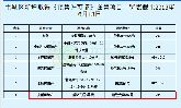 喜大普奔！盛錦花園4號樓正式取得《預(yù)售許可證》