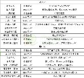 年中沖刺來(lái)了！邯鄲這些熱銷樓盤(pán)優(yōu)惠有點(diǎn)狠