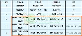 華耀城精品市場一、二、三區(qū)喜得《預(yù)售許可證》