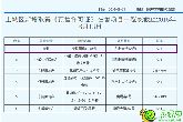 安聯(lián)，失而復(fù)聯(lián) 了解安聯(lián)釣魚(yú)臺(tái)壹號(hào)最新工程進(jìn)度