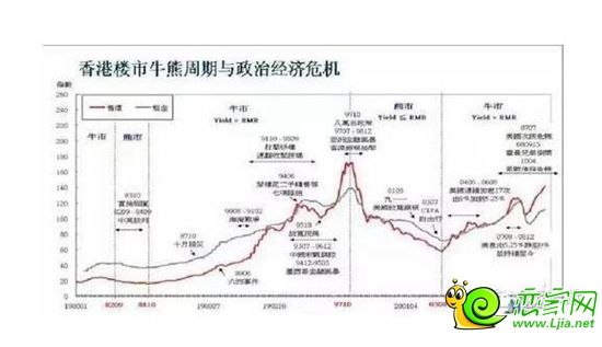 比楼市崩盘更可怕的是:你一直没买房!