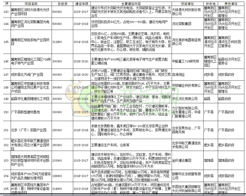 十三五规划重点项目名单 2016082311120337355.jpg