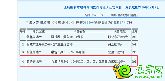 漢成華都取得新預(yù)售證了！這下你們放心買房吧