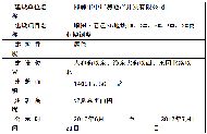 關于順田&#8226;君邑1#、3#、5#、9#樓、2#商業(yè)樓調整項目的規(guī)劃公示