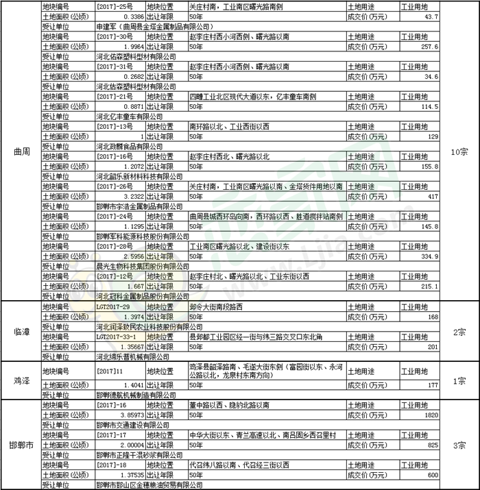 2017年邯郸市人口数_2017年我国二孩出生人数比2016年明显增加(2)