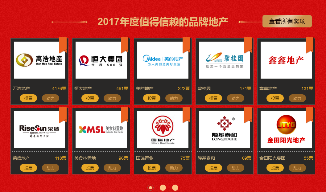 邯鄲2017年度值得信賴的品牌地產(chǎn)