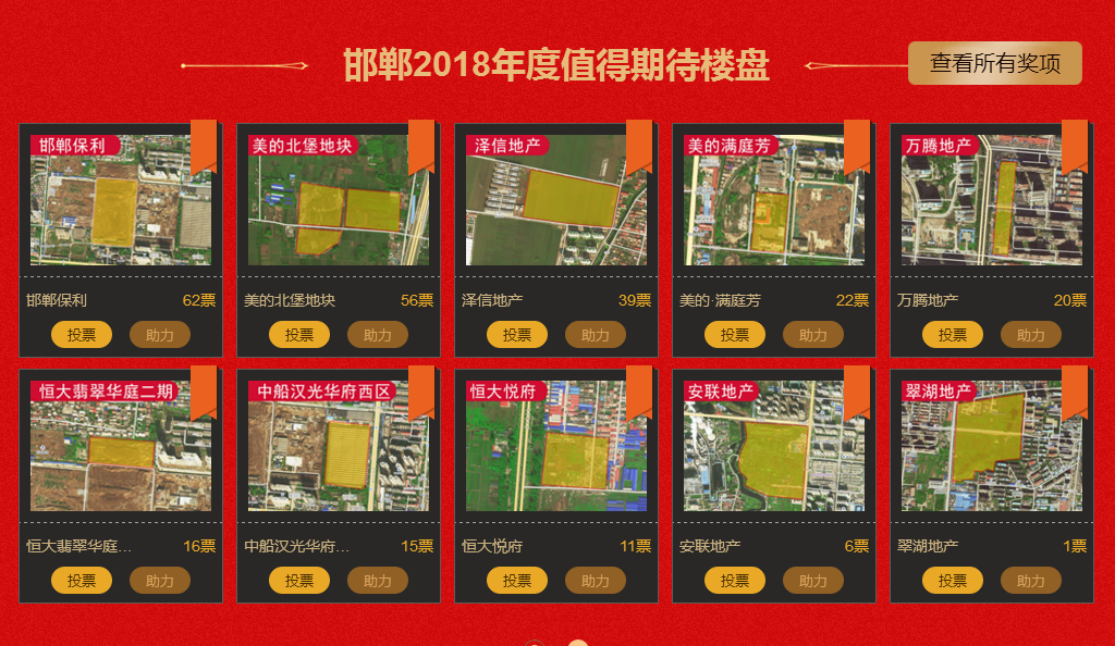 邯鄲2018年度值得期待的樓盤