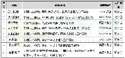 招賢納士啦！山東民生置業(yè)邯鄲（肥鄉(xiāng)）公司招聘簡章！
