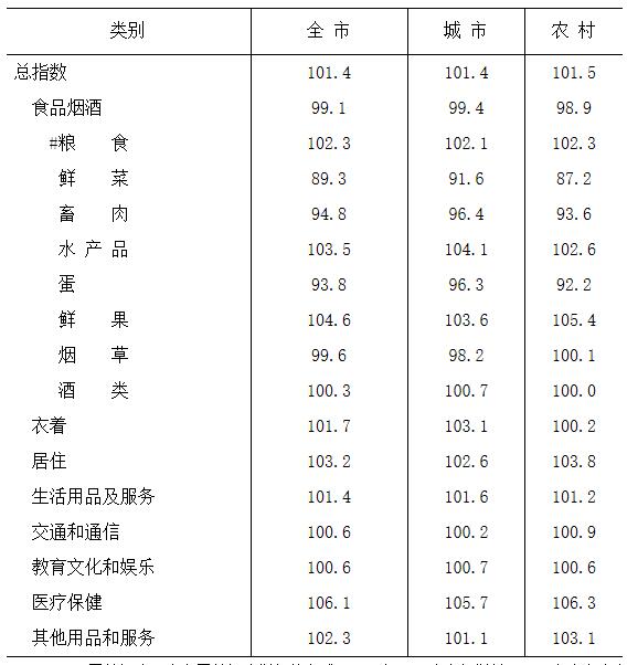 2017年邯郸市人口数_2017年我国二孩出生人数比2016年明显增加