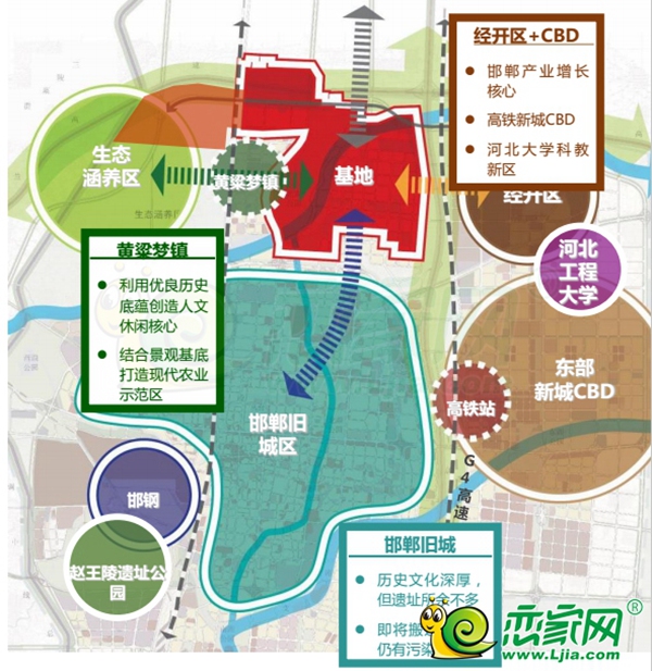 基地區(qū)位與周圍城區(qū)資源