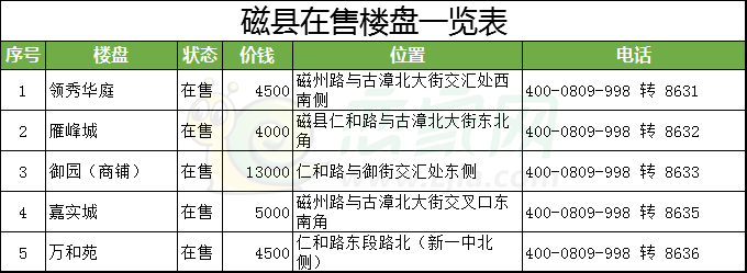磁縣最新動態(tài)房子