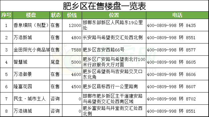 肥鄉(xiāng)房?jī)r(jià)