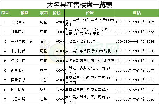 大名縣房價