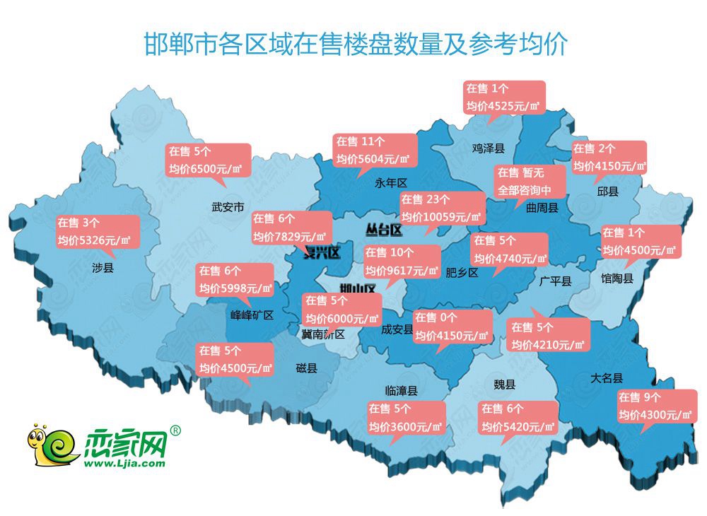 2018年上半年邯鄲各區(qū)域房價