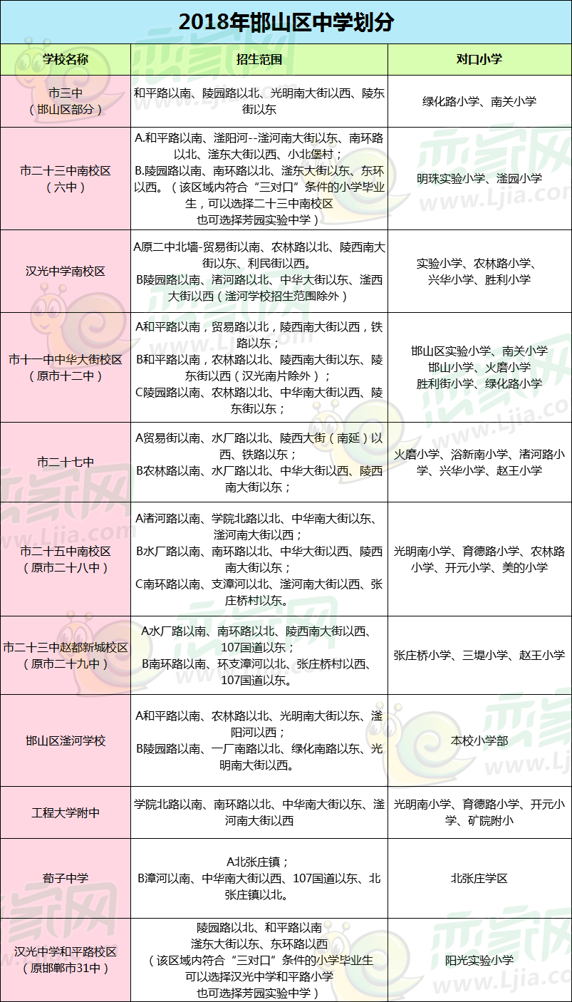 邯山區(qū)初中匯總
