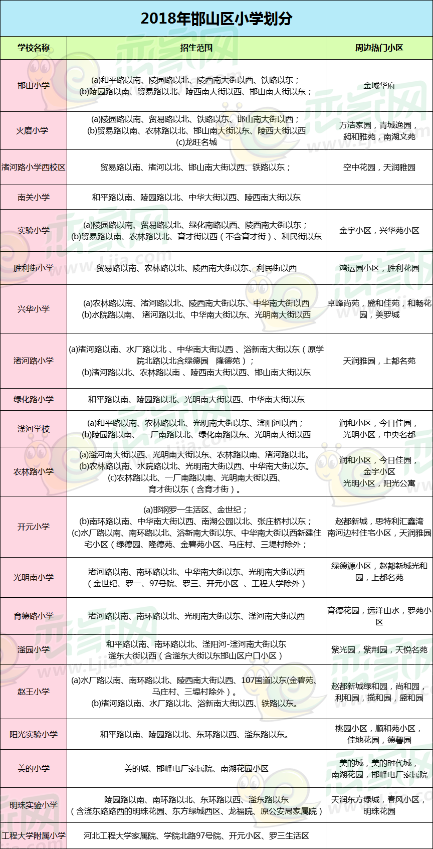 邯山區(qū)小學(xué)匯總