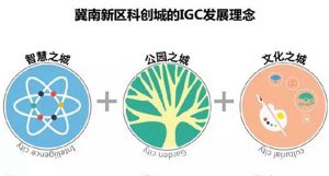 花溪谷智慧墅質洋房，匠心擇址城市發(fā)展新區(qū)域