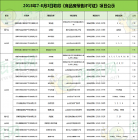 喜大普奔：碧桂園·天匯灣2號樓順利取得預(yù)售證
