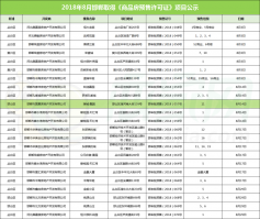 喜報：國瑞·瑞城11號樓順利取得預(yù)售證
