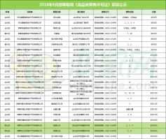 喜報：桃源山莊洋房5棟樓順利取得預(yù)售證