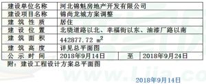 關(guān)于錦尚龍城方案調(diào)整項(xiàng)目的規(guī)劃公示