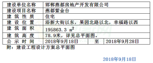燕都紫金臺(tái)項(xiàng)目的規(guī)劃公示出爐，共建11棟住宅樓