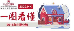 一圖看懂國瑞置業(yè)2018年中期業(yè)績
