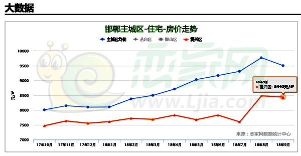 復(fù)興區(qū)9月房價走勢圖