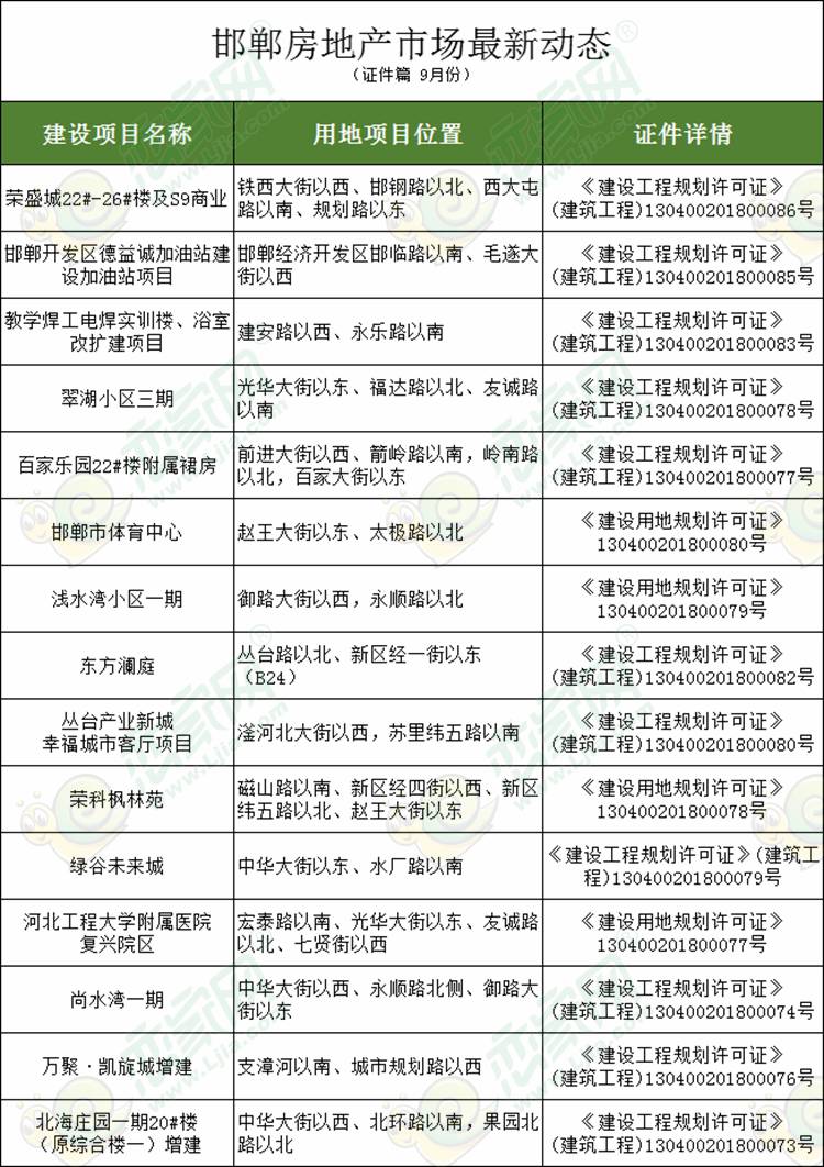 邯鄲房地產(chǎn)