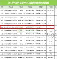 碧桂園天匯灣4號樓順利取得預(yù)售證