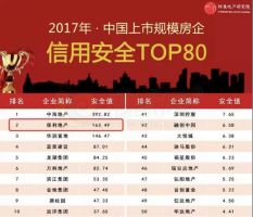 房企信用安全榜發(fā)布 | 保利發(fā)展位列前五規(guī)模房企第一名