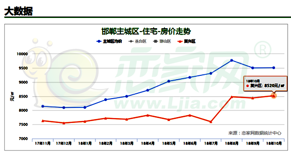主城區(qū)復(fù)興區(qū)房價(jià)對比