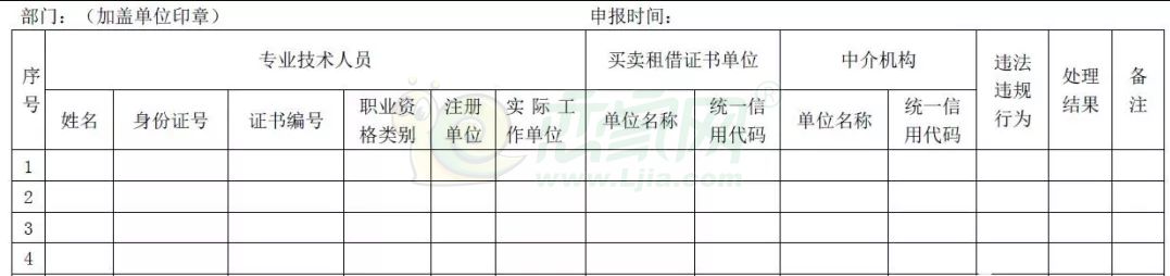 住建部等七部委開展“掛證”專項(xiàng)整治！