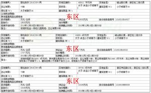 最新消息！城投地產(chǎn)以6.6億元競得東區(qū)3宗住宅用地！