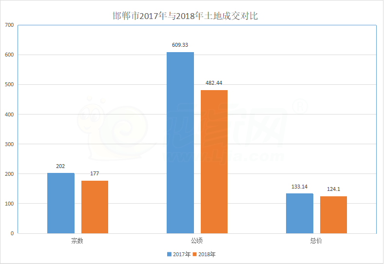 某市2018年底人口_烟台老年人口达171万人 已趋向深度老龄化