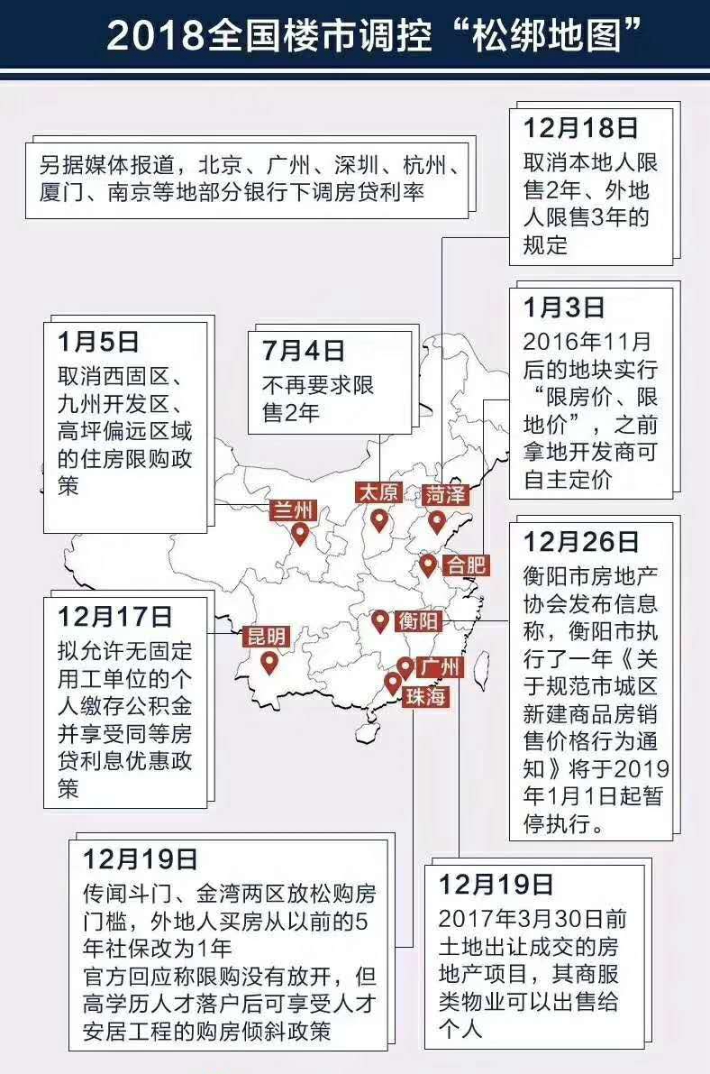2018年全國樓市調(diào)控松綁地圖