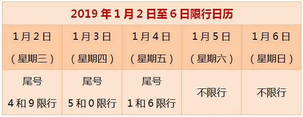 邯郸限行新规实行!河北各市这样限号