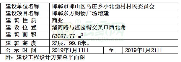 邯鄲東方購(gòu)物廣場(chǎng)增建項(xiàng)目