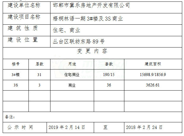 預(yù)售證變更