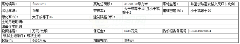 肥乡2019GDP_就在明年!肥乡新区2019年美好蓝图即将兑现!