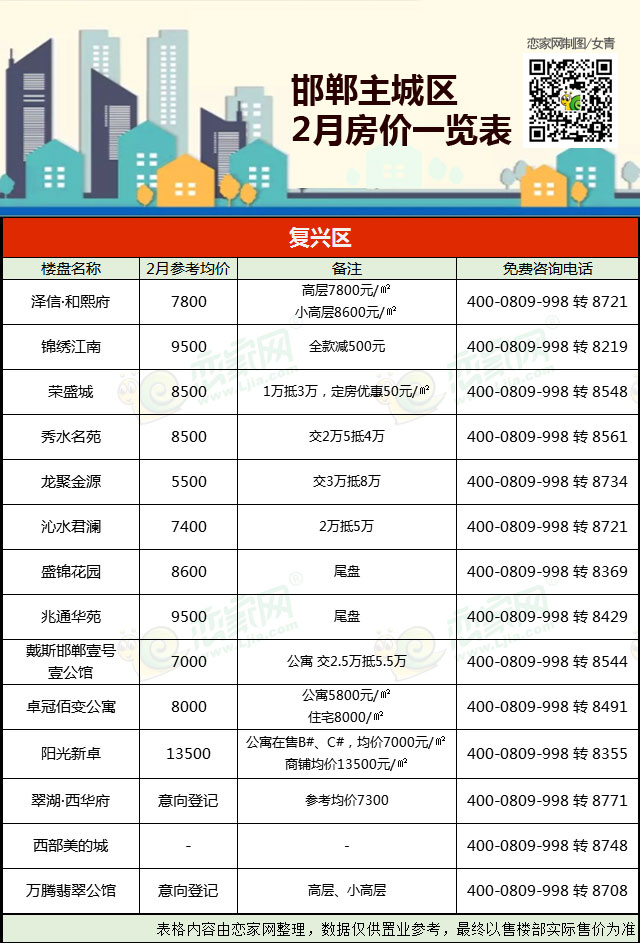 邯郸房价